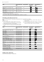 Предварительный просмотр 24 страницы NEFF C1AMG84N0 User Manual