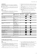 Предварительный просмотр 25 страницы NEFF C1AMG84N0 User Manual