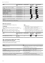 Предварительный просмотр 26 страницы NEFF C1AMG84N0 User Manual