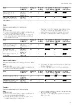 Предварительный просмотр 31 страницы NEFF C1AMG84N0 User Manual