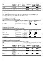 Предварительный просмотр 34 страницы NEFF C1AMG84N0 User Manual