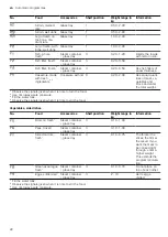 Предварительный просмотр 22 страницы NEFF C1APG64N0B User Manual And Installation Instructions