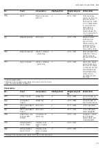 Предварительный просмотр 23 страницы NEFF C1APG64N0B User Manual And Installation Instructions