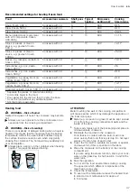 Предварительный просмотр 37 страницы NEFF C1APG64N0B User Manual And Installation Instructions