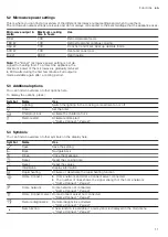 Предварительный просмотр 11 страницы NEFF C24MS71 0B Series User Manual And Installation Instructions