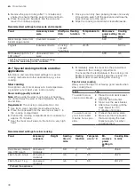 Предварительный просмотр 38 страницы NEFF C24MS71 0B Series User Manual And Installation Instructions