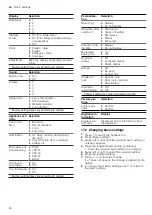 Preview for 24 page of NEFF C24MT73 0B Series User Manual And Installation Instructions