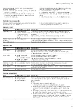 Preview for 27 page of NEFF C24MT73 0B Series User Manual And Installation Instructions