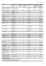 Preview for 39 page of NEFF C24MT73 0B Series User Manual And Installation Instructions