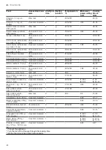 Preview for 40 page of NEFF C24MT73 0B Series User Manual And Installation Instructions