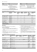 Preview for 42 page of NEFF C24MT73 0B Series User Manual And Installation Instructions