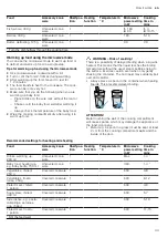 Preview for 43 page of NEFF C24MT73 0B Series User Manual And Installation Instructions