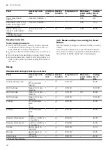 Preview for 44 page of NEFF C24MT73 0B Series User Manual And Installation Instructions