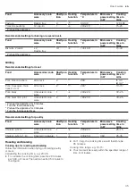 Preview for 45 page of NEFF C24MT73 0B Series User Manual And Installation Instructions