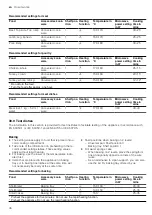 Preview for 46 page of NEFF C24MT73 0B Series User Manual And Installation Instructions