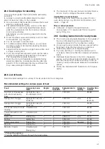 Preview for 41 page of NEFF C29FS3A.0 User Manual And Installation Instructions