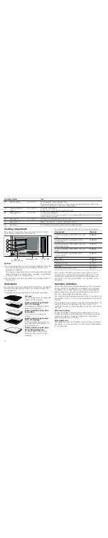 Preview for 6 page of NEFF C47C42.0 Series Instruction Manual