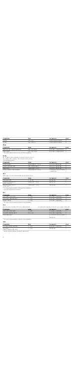 Preview for 14 page of NEFF C47C42.0 Series Instruction Manual