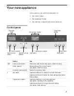 Preview for 7 page of NEFF C47D22.0 Instruction Manual