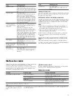 Preview for 13 page of NEFF C57M70N3GB Instruction Manual