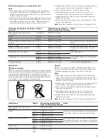 Preview for 33 page of NEFF C57W40N3 Instruction Manual