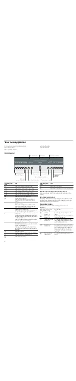 Предварительный просмотр 6 страницы NEFF C67P70N0 Instruction Manual