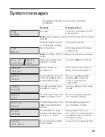 Предварительный просмотр 39 страницы NEFF C766 Series Operating Instructions Manual