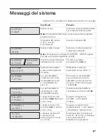 Предварительный просмотр 87 страницы NEFF C766 Series Operating Instructions Manual