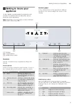 Preview for 9 page of NEFF C87FS32 0B Series Instruction Manual