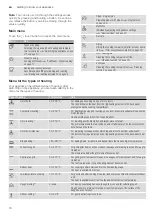 Preview for 10 page of NEFF C87FS32 0B Series Instruction Manual