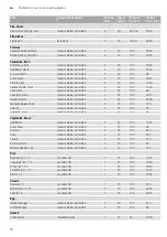 Preview for 50 page of NEFF C87FS32 0B Series Instruction Manual