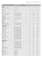 Preview for 53 page of NEFF C88FT38 0B Series Instruction Manual