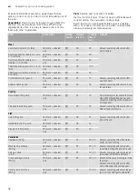 Preview for 62 page of NEFF C88FT38 0B Series Instruction Manual
