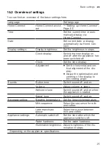 Preview for 25 page of NEFF CL4TT11 0 Series Instructions For Use Manual