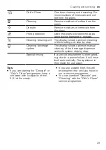 Preview for 29 page of NEFF CL4TT11 0 Series Instructions For Use Manual