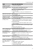 Preview for 31 page of NEFF CL4TT11 0 Series Instructions For Use Manual