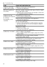 Preview for 32 page of NEFF CL4TT11 0 Series Instructions For Use Manual