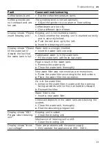 Preview for 33 page of NEFF CL4TT11 0 Series Instructions For Use Manual