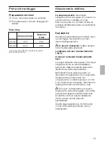 Preview for 55 page of NEFF D 96M2 Series Operating And Installation Instructions