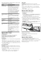 Preview for 41 page of NEFF D39E49S0 Instruction Manual