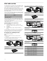 Preview for 10 page of NEFF D39MH64N0B Instruction Manual