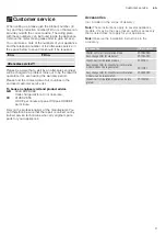 Preview for 9 page of NEFF D64AFM1N0B Instructions For Installation And Use Manual