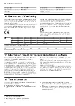 Preview for 14 page of NEFF D65IFN1S0 User Manual And Installation Instructions