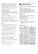 Preview for 11 page of NEFF D95DAP8N0 Instruction Manual