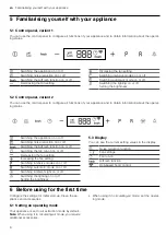 Preview for 6 page of NEFF D95FMW1N0 User Manual And Installation Instructiions