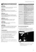 Preview for 11 page of NEFF D95FRW1S0 Instructions For Installation And Use Manual