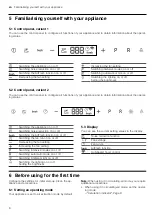 Preview for 6 page of NEFF D96IMW1N0 User Manual And Installation Instructions