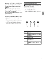 Preview for 5 page of NEFF D96W44N0GB Operating And Installation Instructions