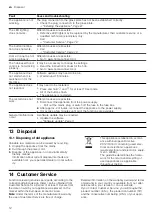 Preview for 12 page of NEFF D98IPT2S0B User Manual And Installation Instructions