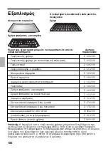 Предварительный просмотр 100 страницы NEFF E 1422 Series Instructions For Use Manual